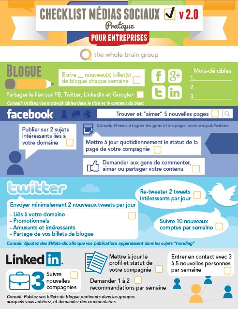 Pratique ! La Checklist des médias sociaux
