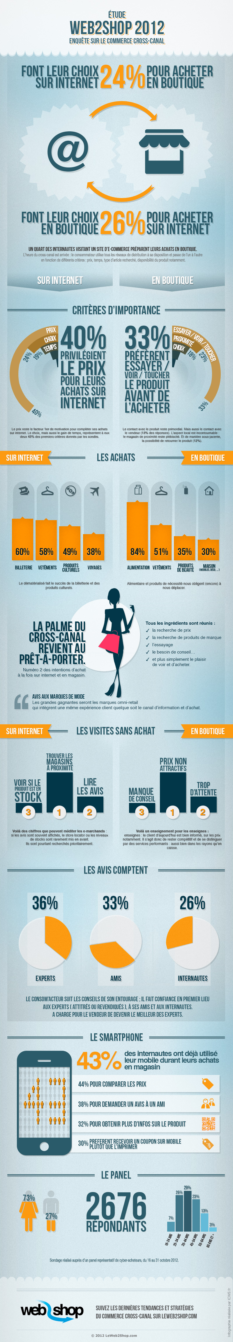 infographie web2shop