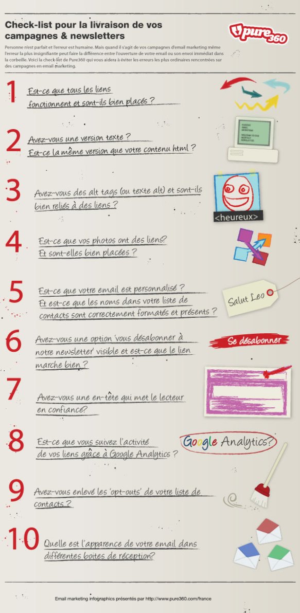 Pratique ! La Check-list pour la livraison de vos campagnes de newsletters