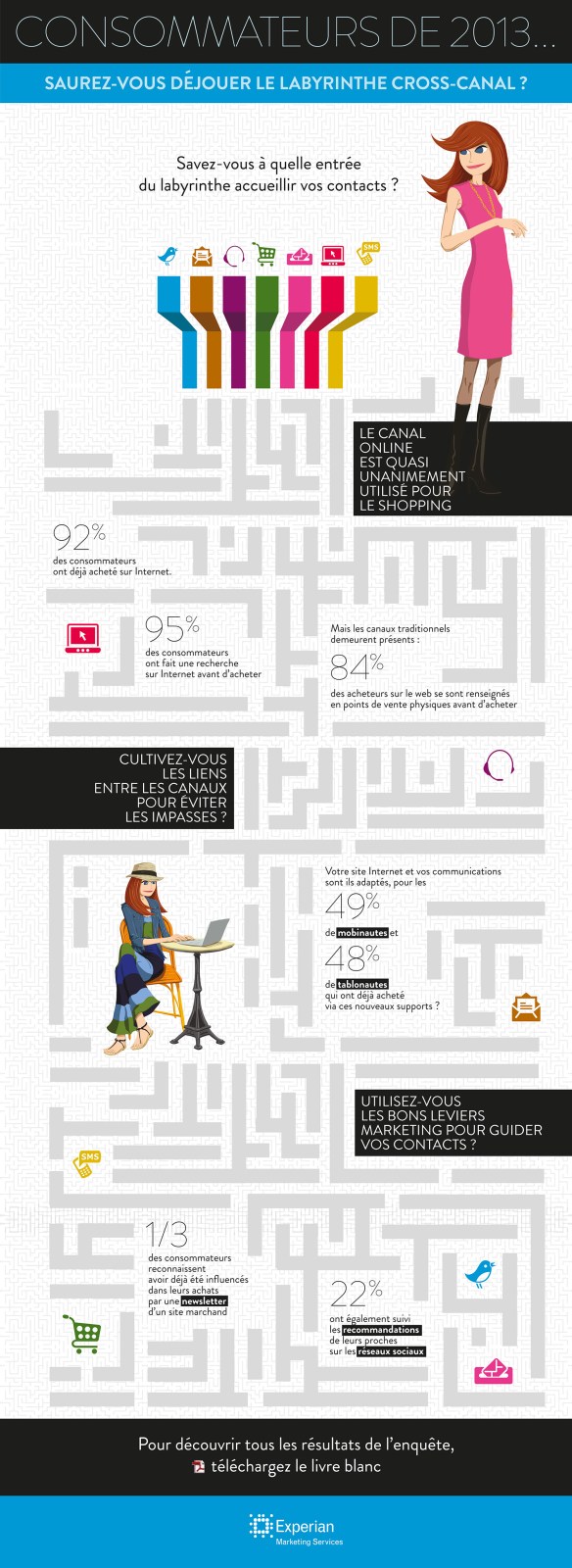 Infographie Stratégie Cross-Canal Consommateurs 2013