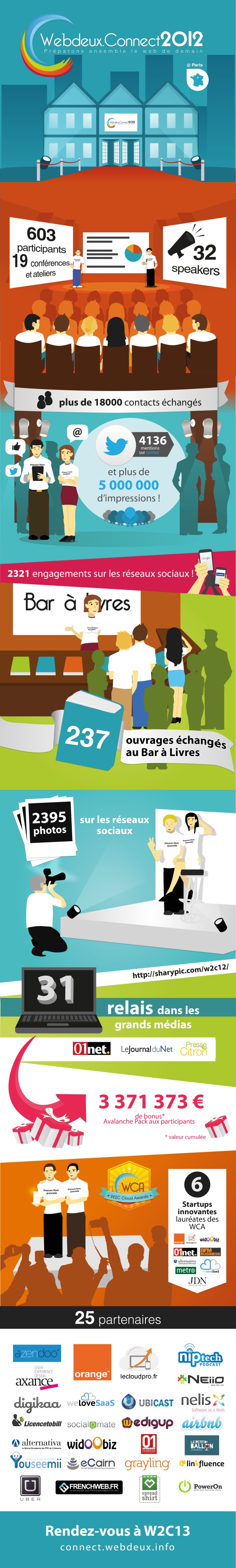 W2C12 en Infographie