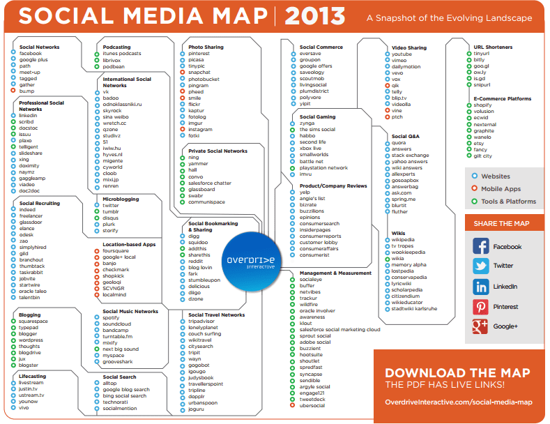 La Carte des Médias Sociaux en 2013