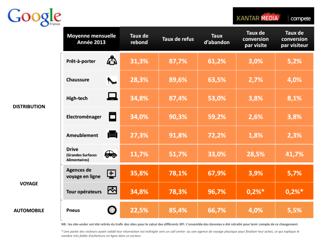 Principaux enseignements de cette étude par secteur.