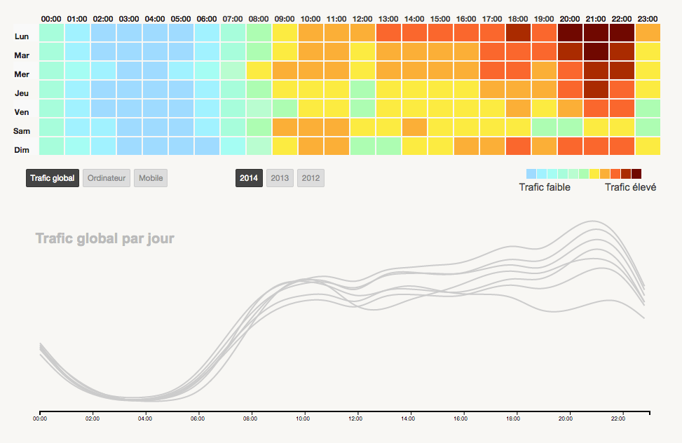 Comportement d'achat sur Internet