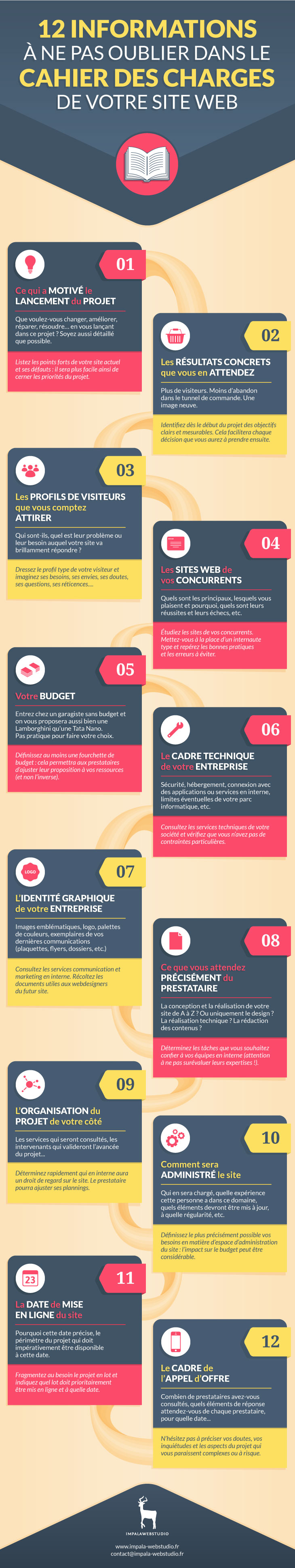 infographie-cahier-des-charges-site-internet
