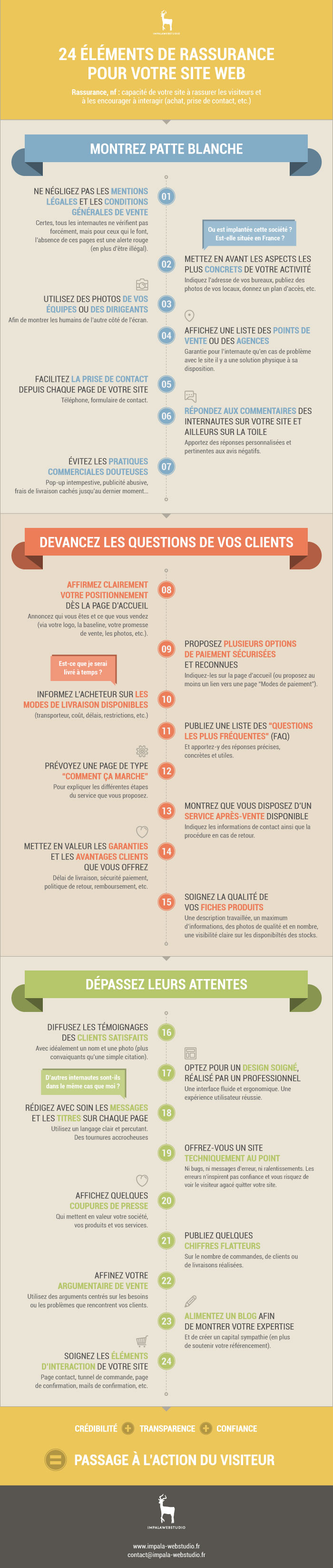 infographie-elements-de-reassurance-site-internet