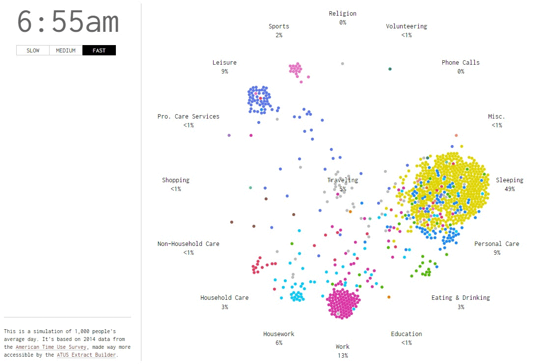 data storytelling et data visualisation